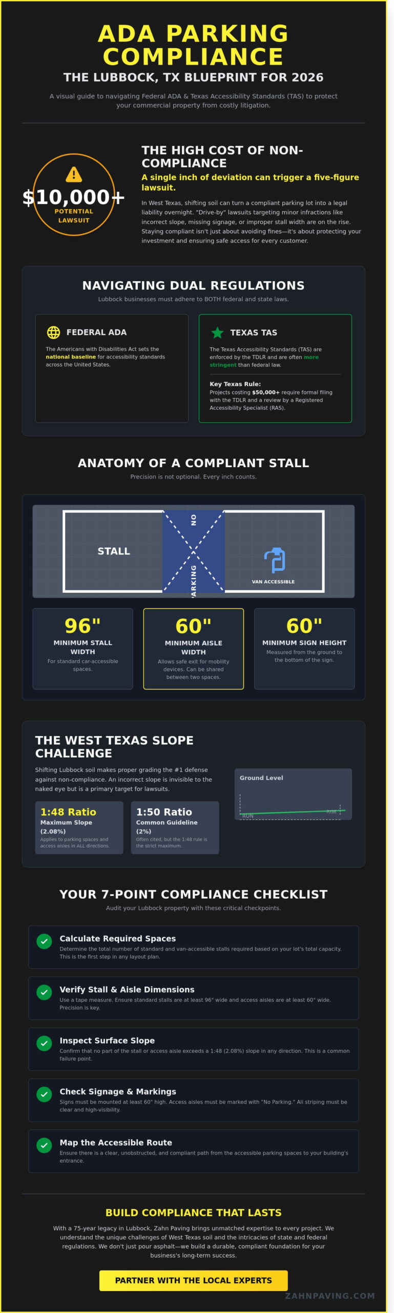 ADA Parking Requirements in Lubbock, TX: 2026 Compliance Guide