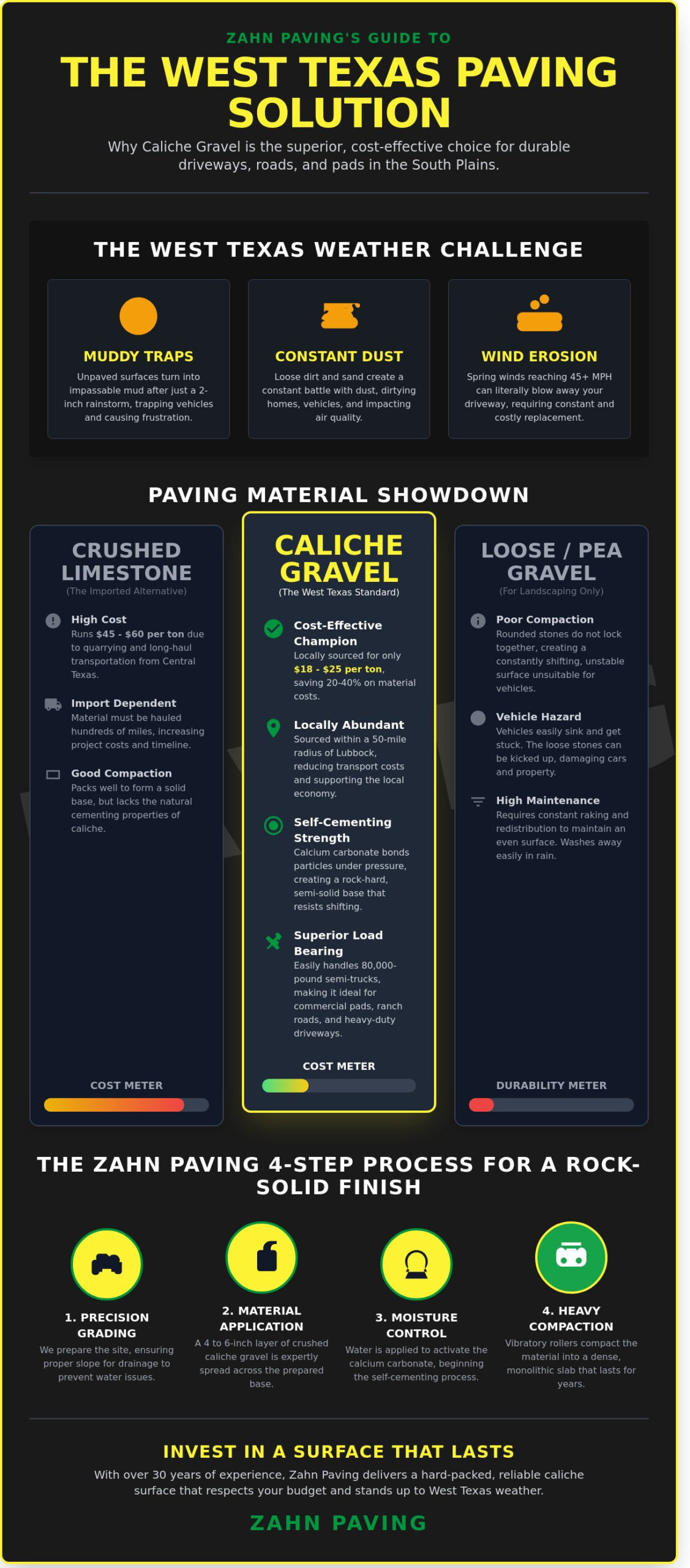 Caliche Gravel in Lubbock: The West Texas Guide to Durable Driveways