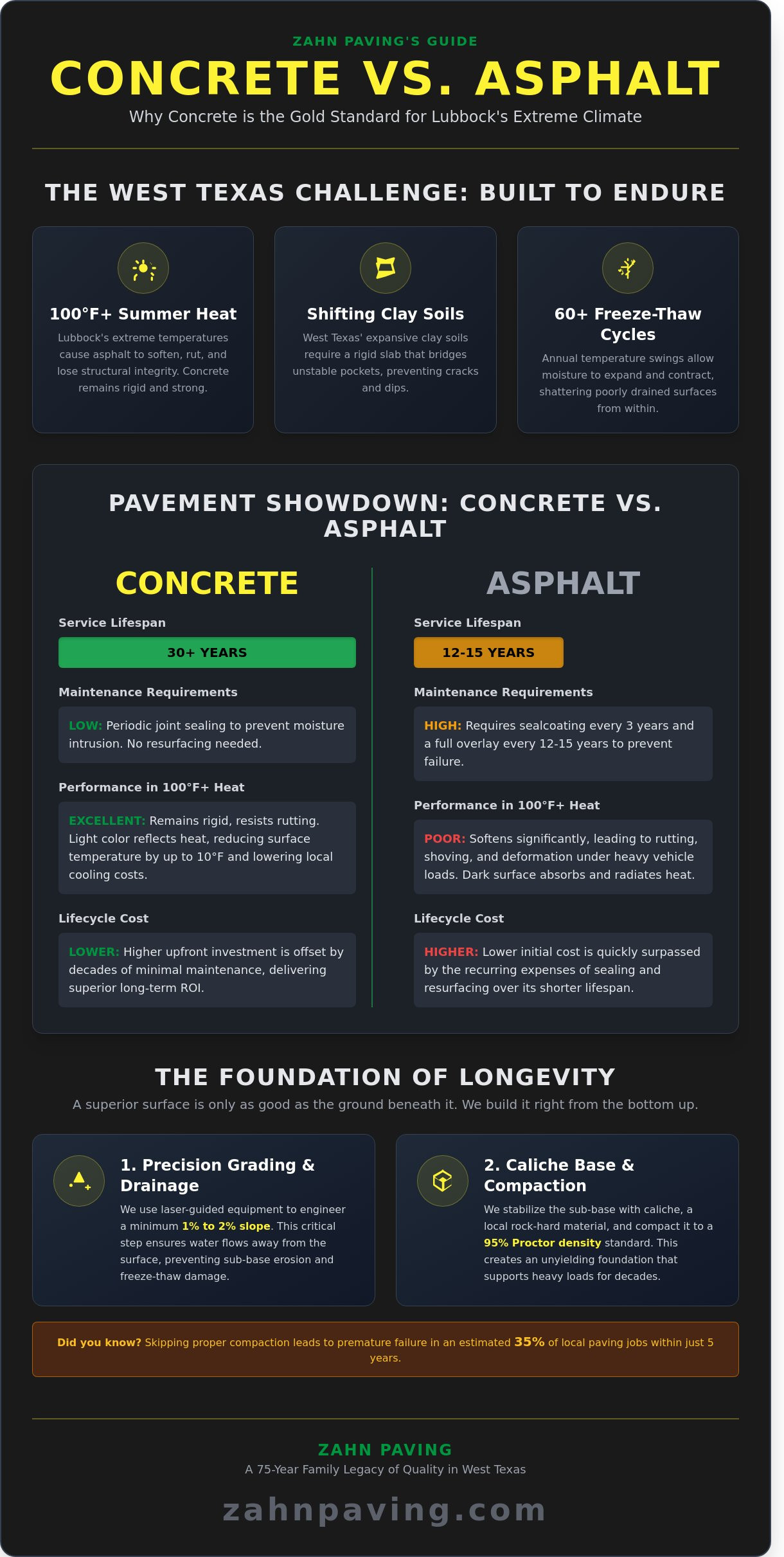 Concrete Paving in Lubbock, TX: The Durable Choice for West Texas Properties