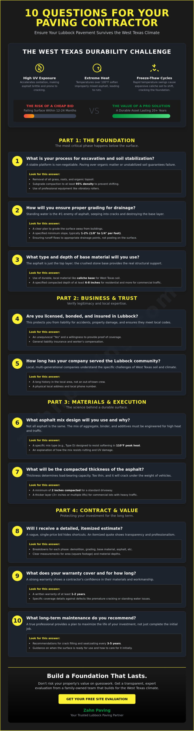 10 Essential Questions to Ask a Paving Contractor in Lubbock, TX Before You Hire