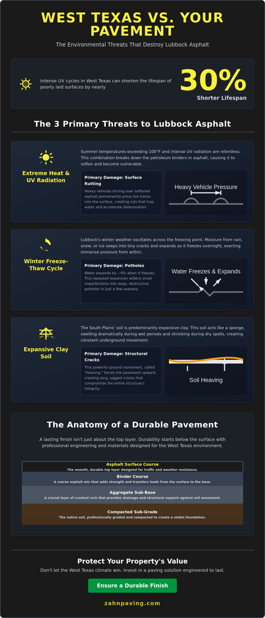 Asphalt Paving in Lubbock, TX: The Complete 2026 Property Owner’s Guide