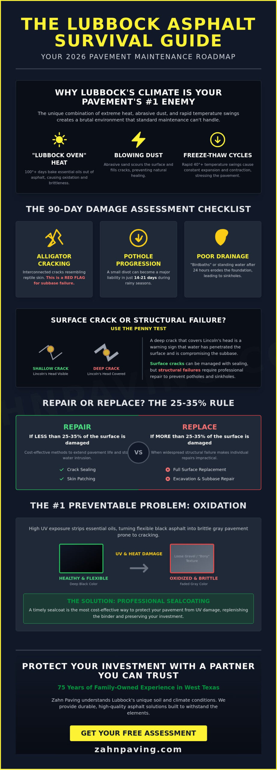Asphalt Repair in Lubbock, TX: The 2026 Property Owner’s Maintenance Checklist
