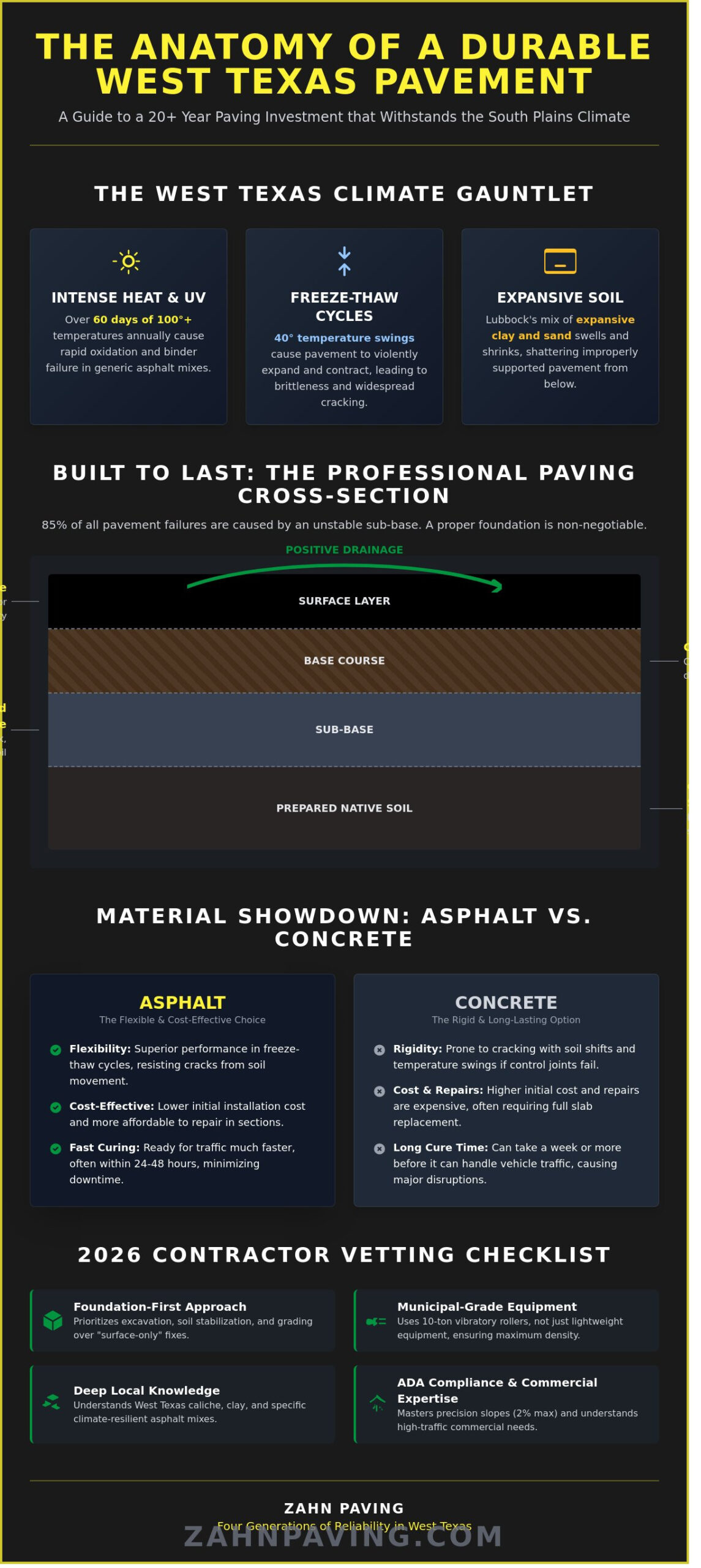 Choosing the Best Paving Companies in Lubbock, TX: A 2026 Guide