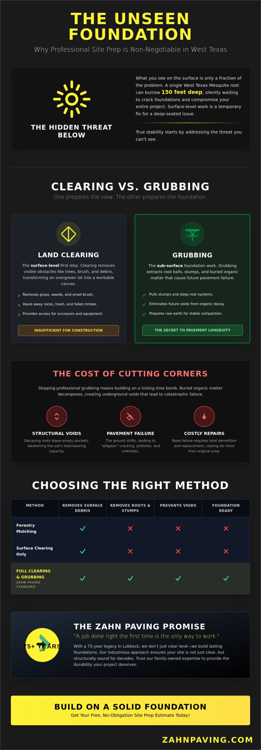 Land Clearing and Grubbing in Lubbock, TX: The Foundation of Site Prep