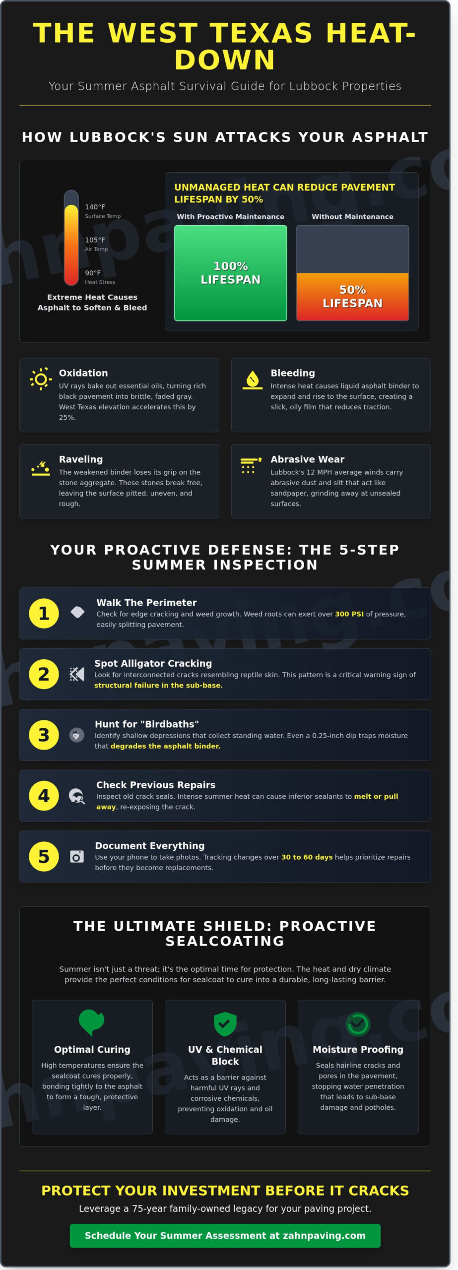 Summer Asphalt Maintenance in Lubbock, TX: A Property Owner’s Guide