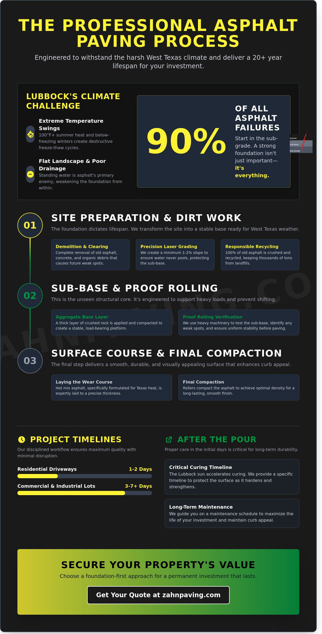 The Step-by-Step Asphalt Paving Process in Lubbock: A Property Owner’s Guide