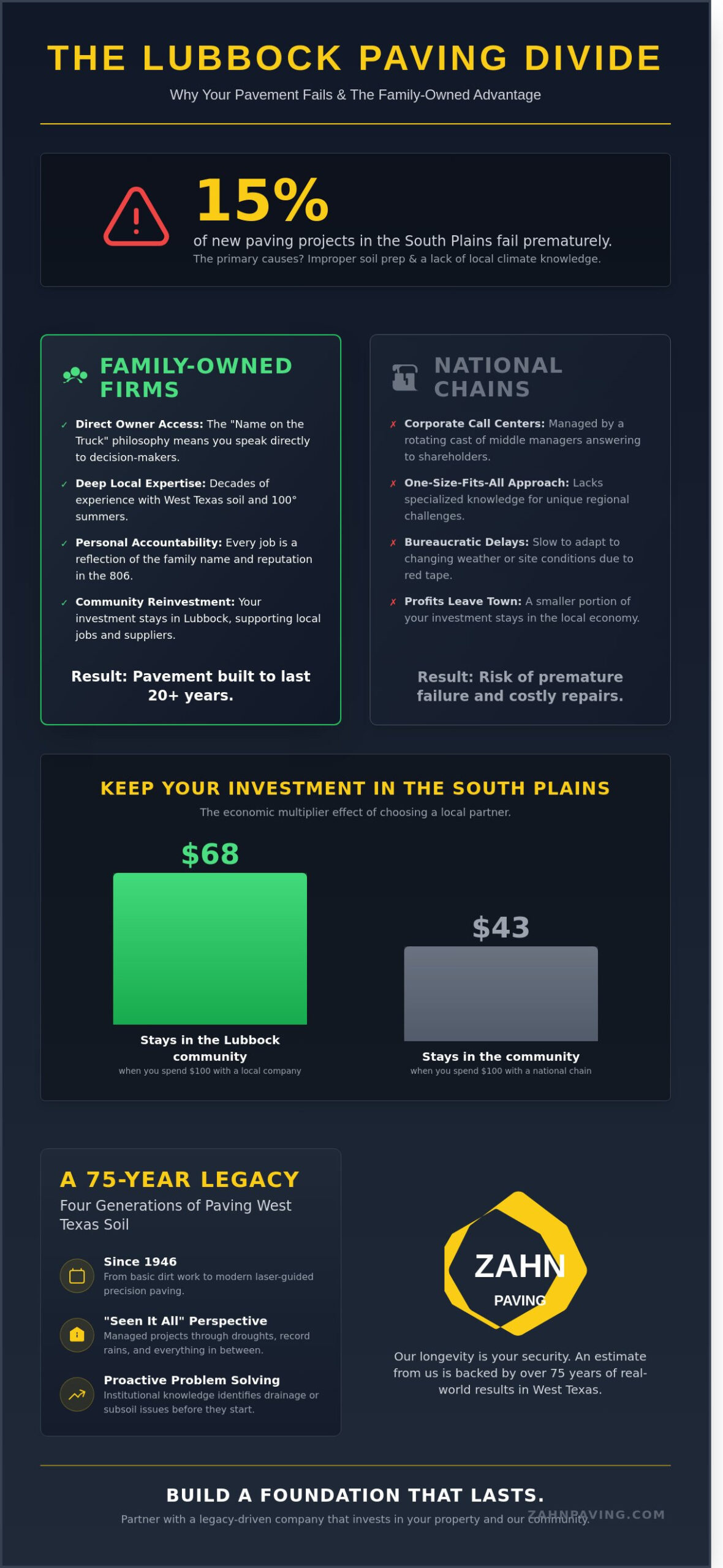 Why Hiring a Family-Owned Construction Company in Lubbock, TX is a Long-Term Investment