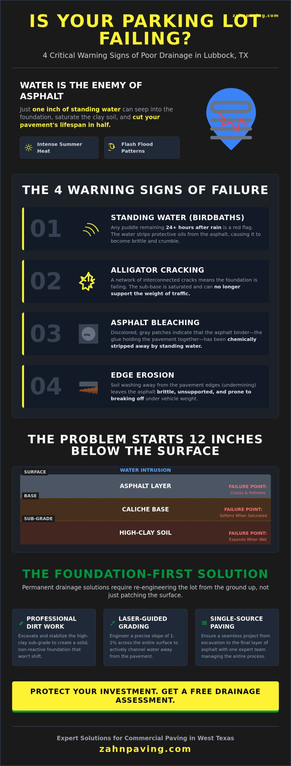 How to Fix Poor Drainage in a Parking Lot: A Lubbock Property Owner’s ...